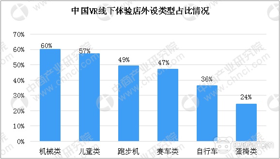 VR,vr体验馆,虚拟现实技术,vr虚拟现实