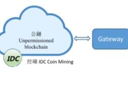 ID Chain公鉴链3月6日即将上线COINEGG平台——大力推进区块链数字ID认证，与行业巨头同赛道竞争